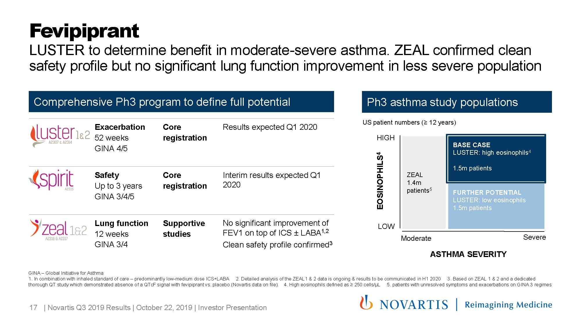 Novartis Luster 1 & 2 Expectations (NYSENVS) Seeking Alpha