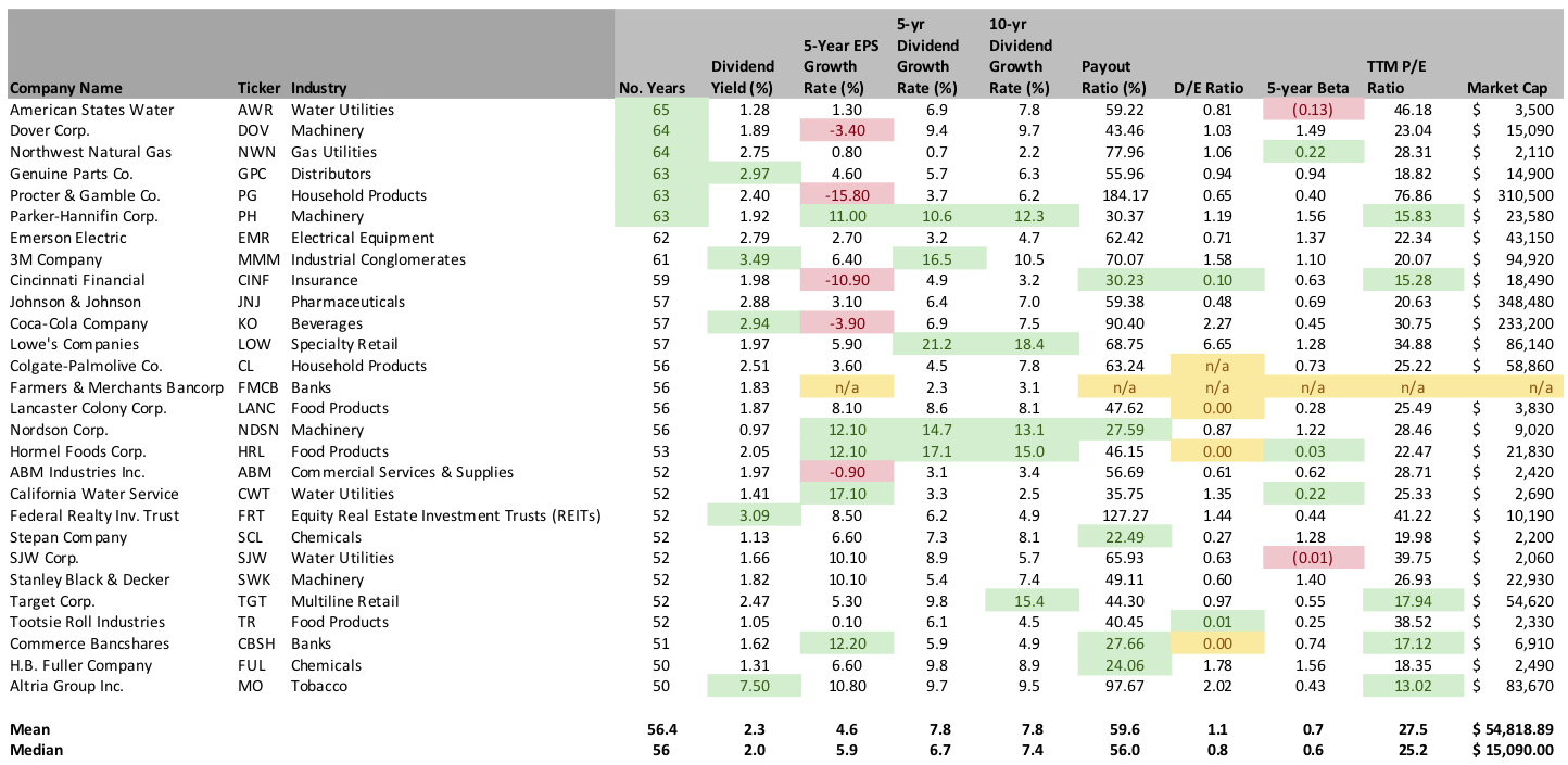 Dividend Kings Analysis Water Utilities Can Reduce Portfolio