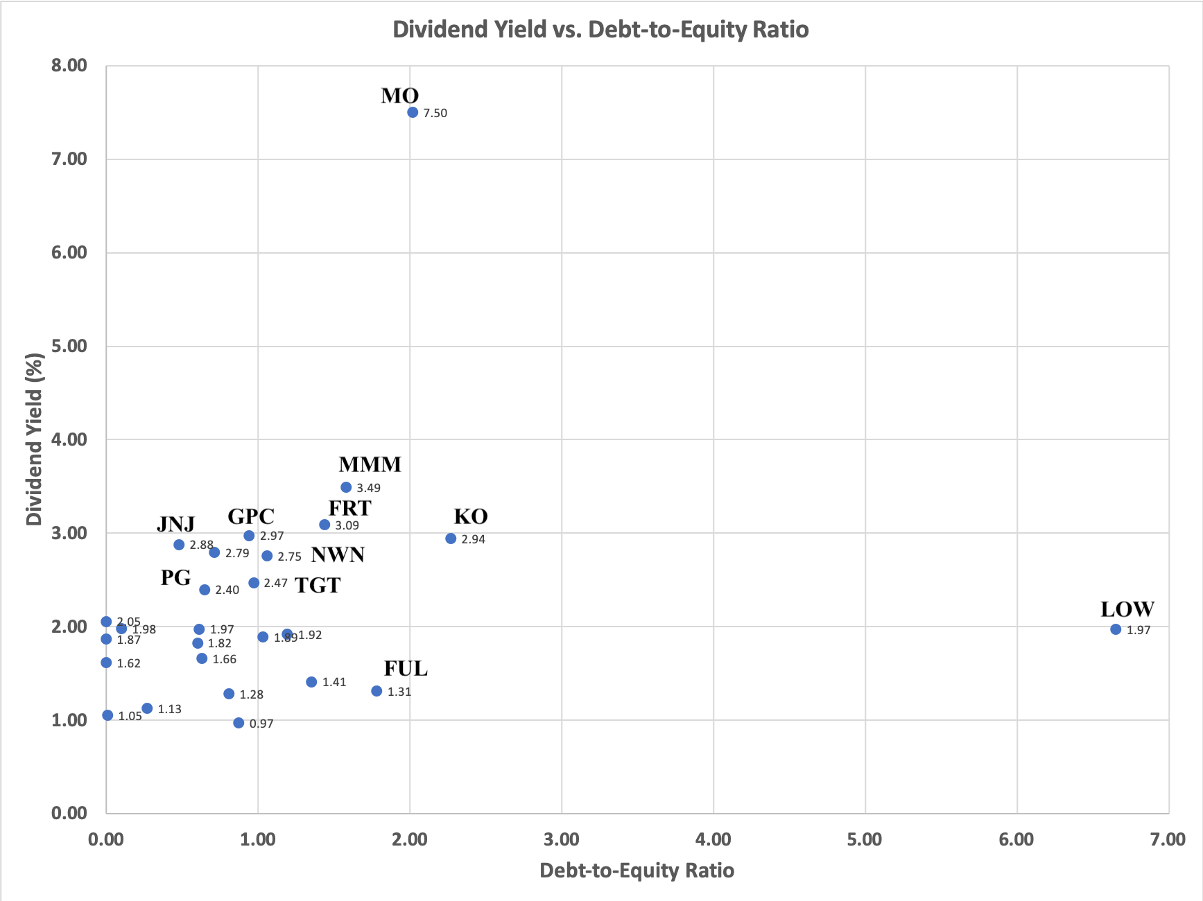 Dividend Kings Analysis Water Utilities Can Reduce Portfolio