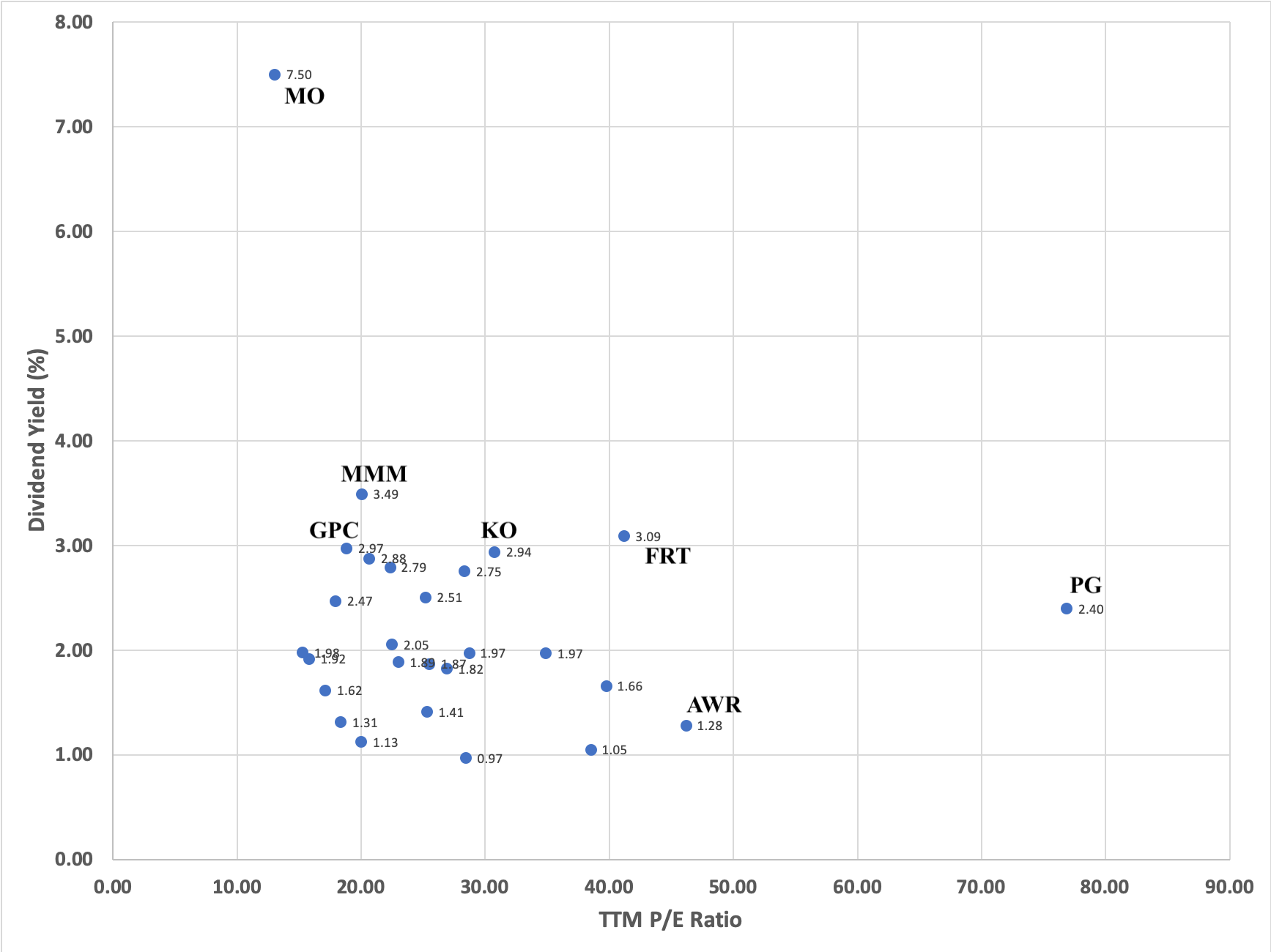 Dividend Kings Analysis Water Utilities Can Reduce Portfolio