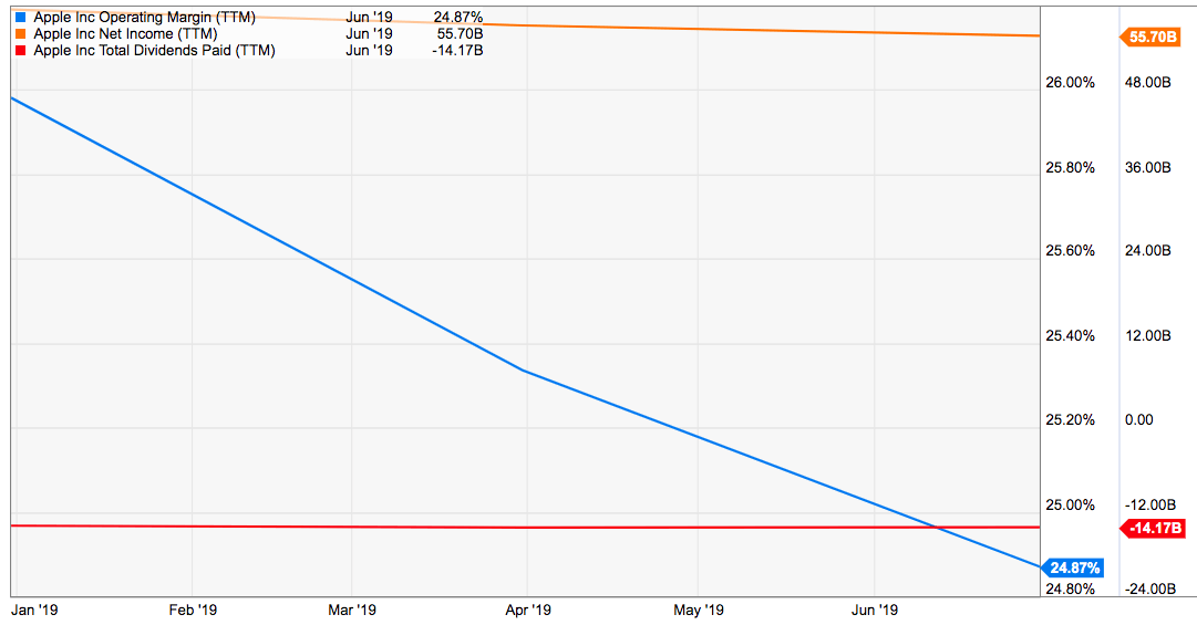 Apple The Grand Finale Of 300 Billion Buyback Program Coming Soon