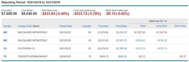 The Retirees' Dividend Portfolio - John And Jane's October Taxable ...