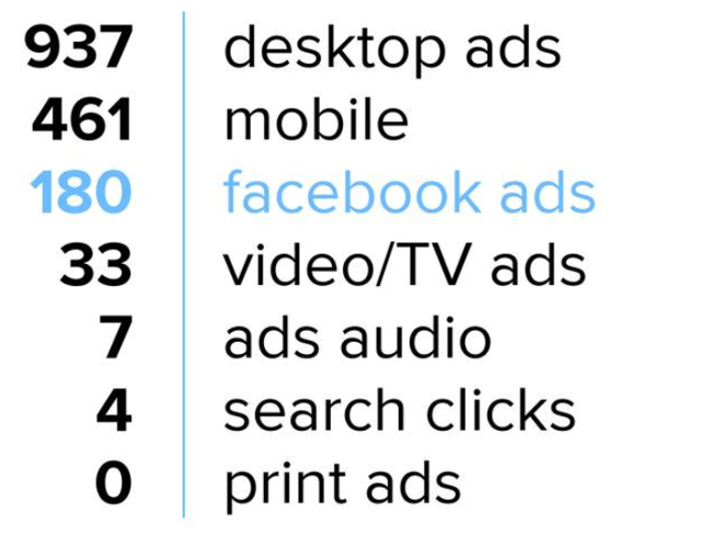 The Trade Desk Q3 Analysis And What Its ROCE Tells (NASDAQTTD