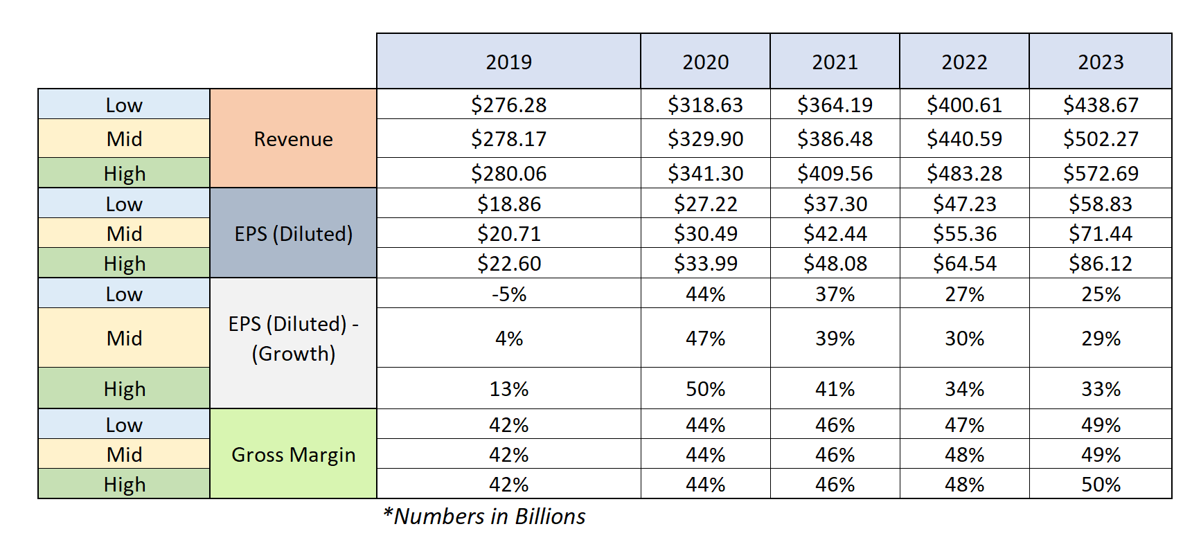 Amazon: Finally At A Reasonable Price (NASDAQ:AMZN) | Seeking Alpha