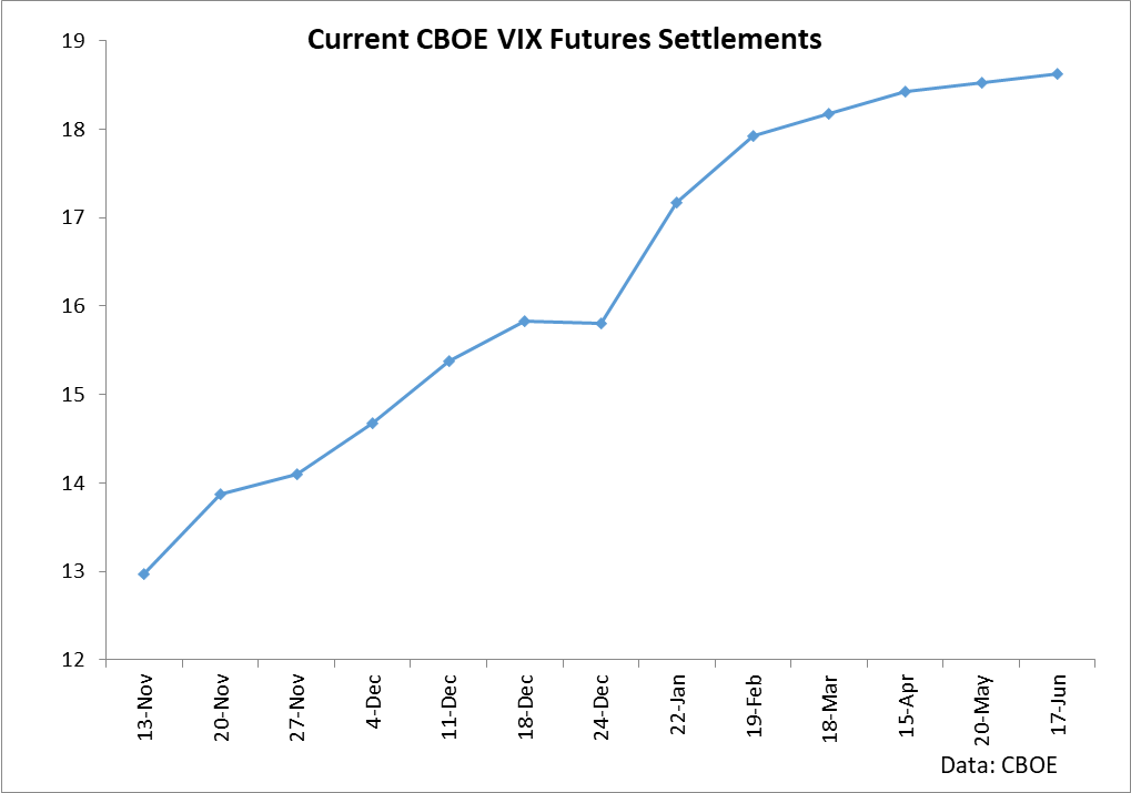 VXX: It's Just Not Worth It (BATS:VXX) | Seeking Alpha