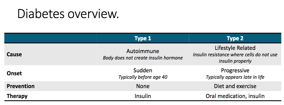 Tandem Diabetes: Strong Growth In Insulin Pumps (NASDAQ:TNDM) | Seeking ...