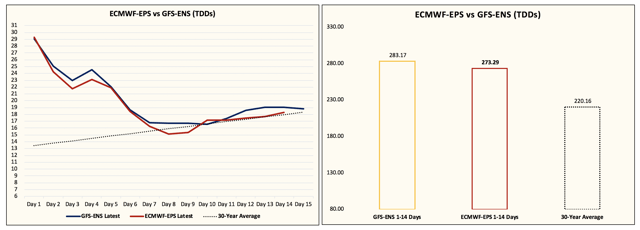 Natural Gas Turning Bearish Seeking Alpha