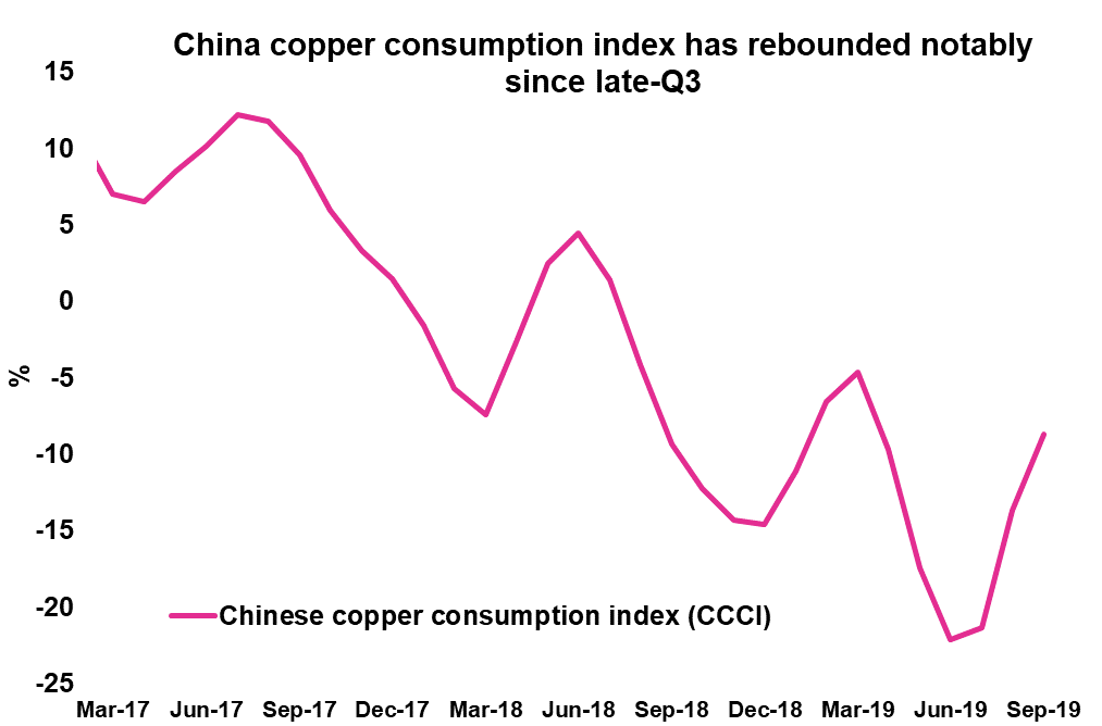 JJCTF Chinese Refined Copper Demand Is Finally Picking Up iPath