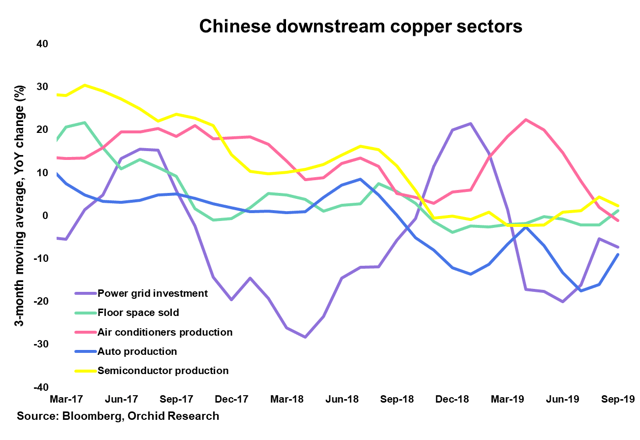 JJCTF: Chinese Refined Copper Demand Is Finally Picking Up (OTCMKTS ...