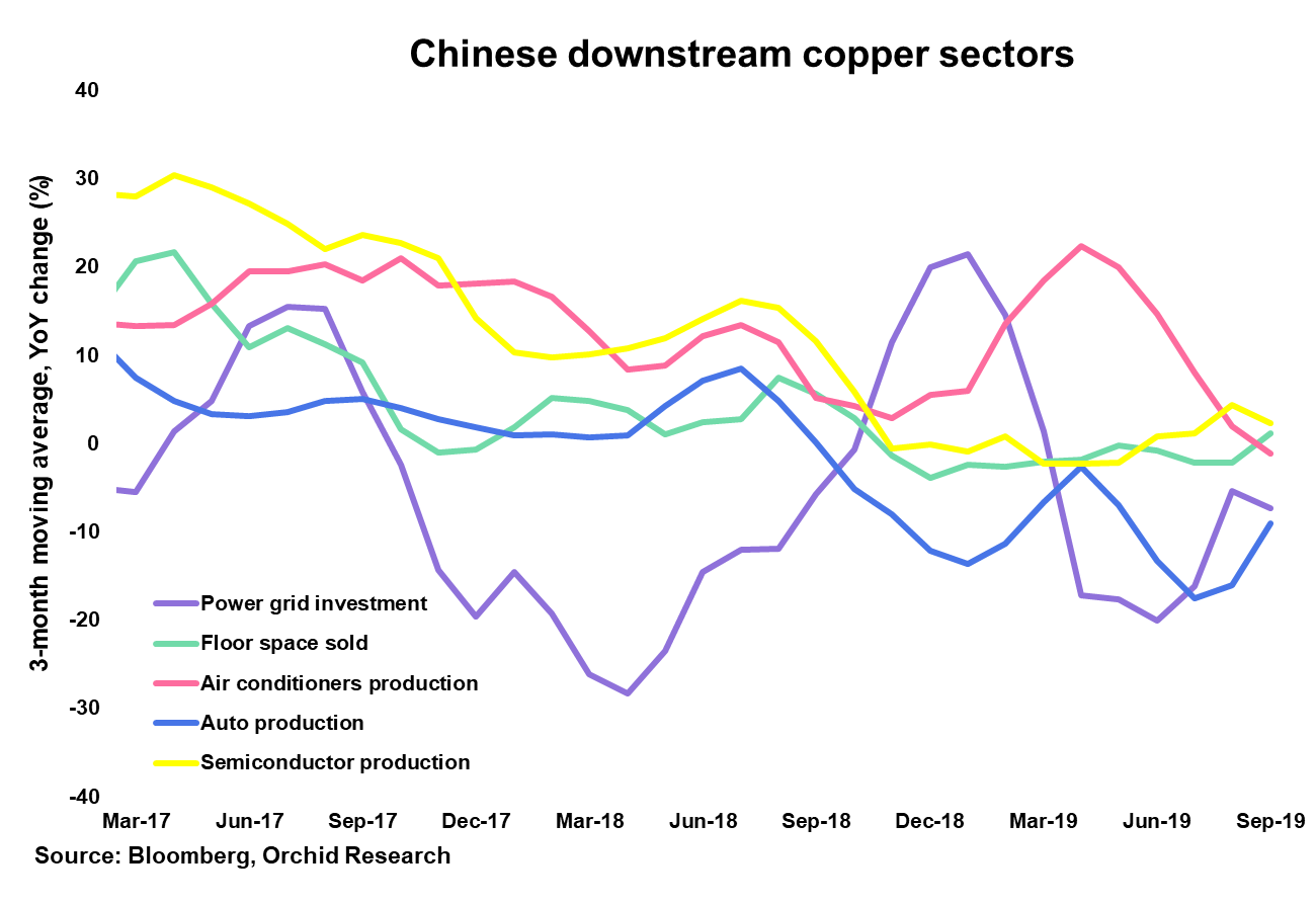 JJCTF: Chinese Refined Copper Demand Is Finally Picking Up (OTCMKTS:JJC ...