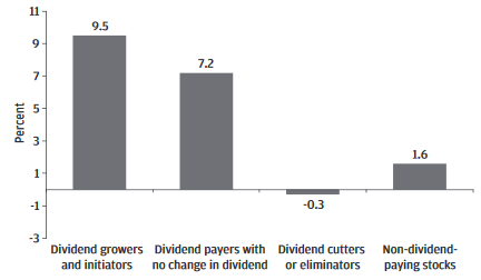 Invesco High Yield Equity Dividend Achievers ETF: Buy Undervalued ...