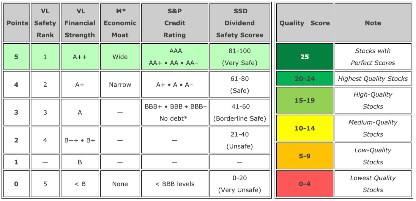 Best Dividend Stocks