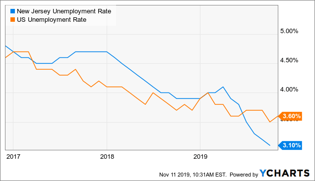 BCB Bancorp: Buy On Dips (NASDAQ:BCBP) | Seeking Alpha