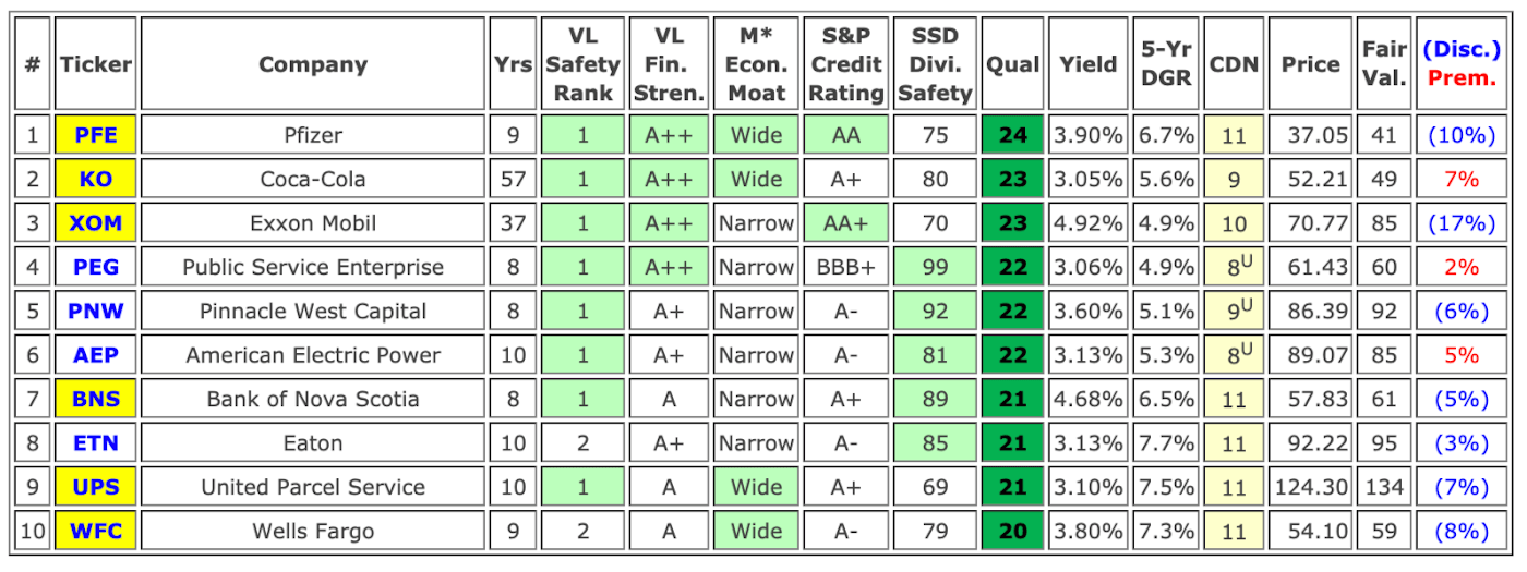 20 High-Yield Dividend Stocks to Buy in 2020