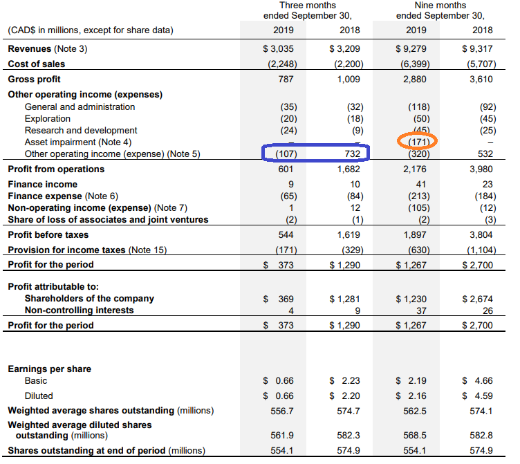 Don't Let The Expansion Capex Fool You Teck Resources Is Dirt Cheap
