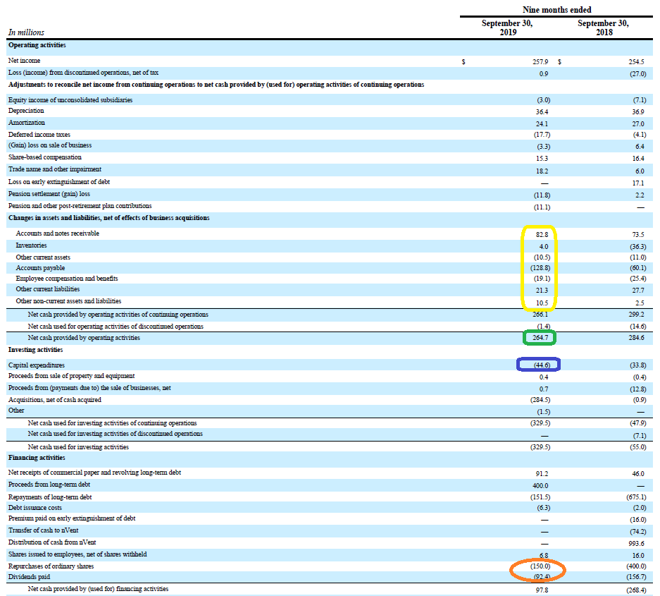 Pentair Hints At Growth In 2020 (NYSEPNR) Seeking Alpha