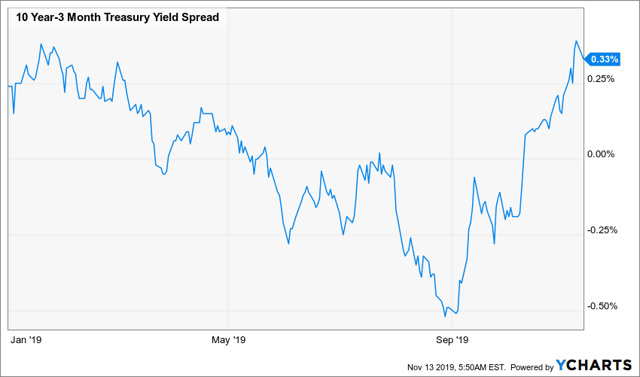 Charles Schwab: Brokerage Firms Have Finally Hit Bottom (NYSE:SCHW ...