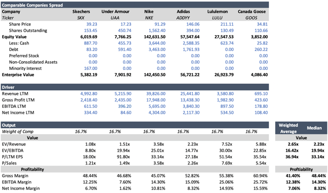 Canada Goose: A Buying Opportunity (NYSE:GOOS) | Seeking Alpha