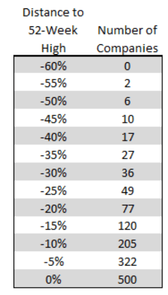 The Best Dividend Stocks Smart Investors Can Buy Right Now | Seeking Alpha