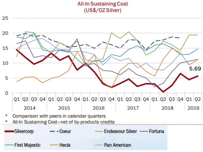 Silvercorp Metals A HighMargin Miner With Great, LongRun Growth