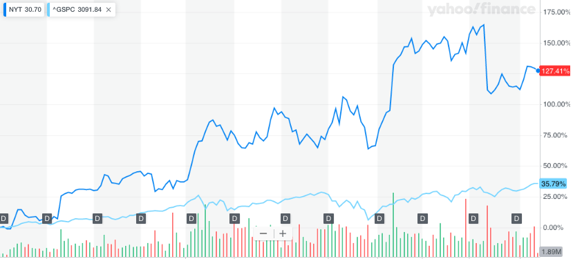 The New York Times: Price Increases To Offset ARPU Decline (NYSE:NYT ...