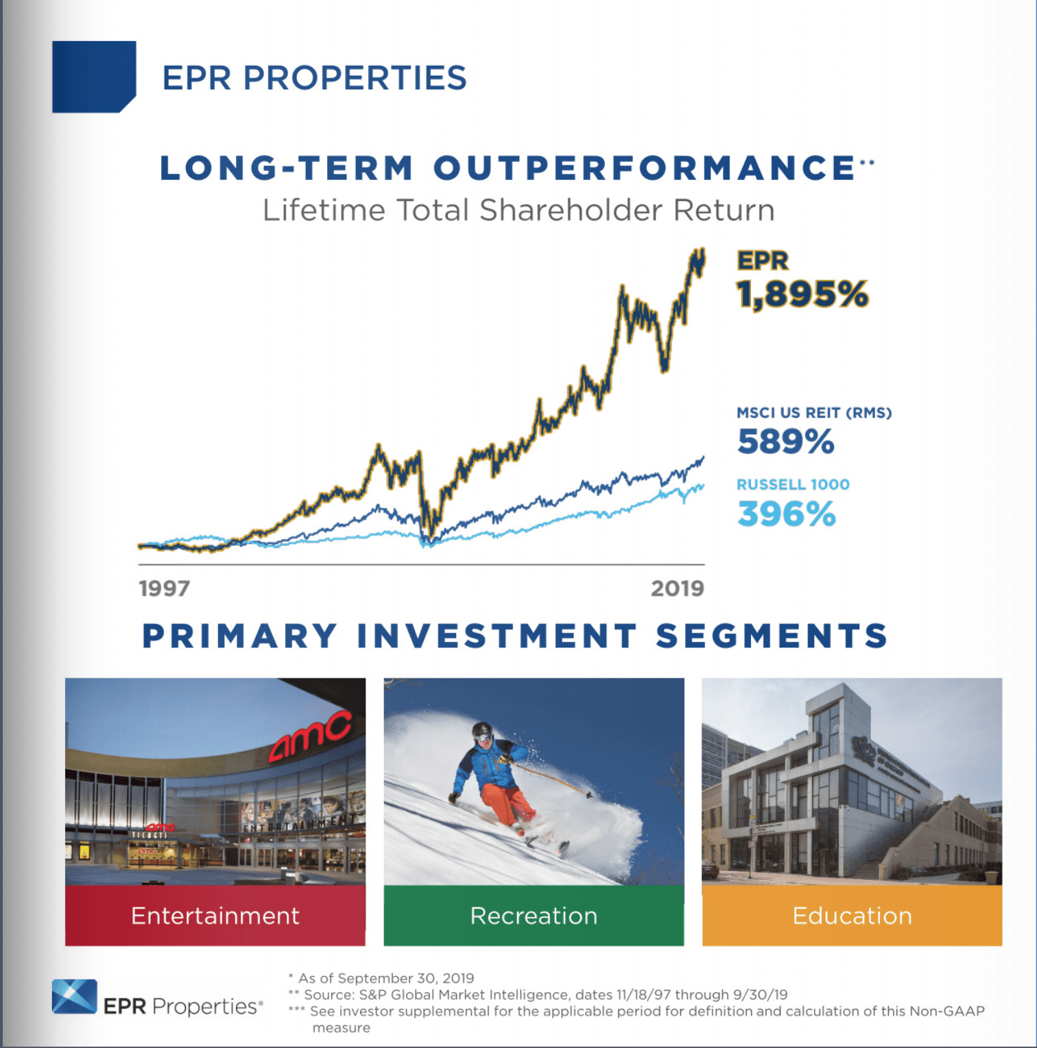 EPR Properties Growing Monthly Dividends From Diversified Real Estate