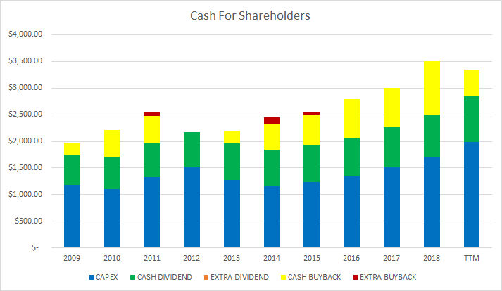 Waste Management: Great Company, Trashy Valuation (nyse:wm) 