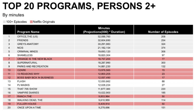 netflix most streamed show 2018 crossword