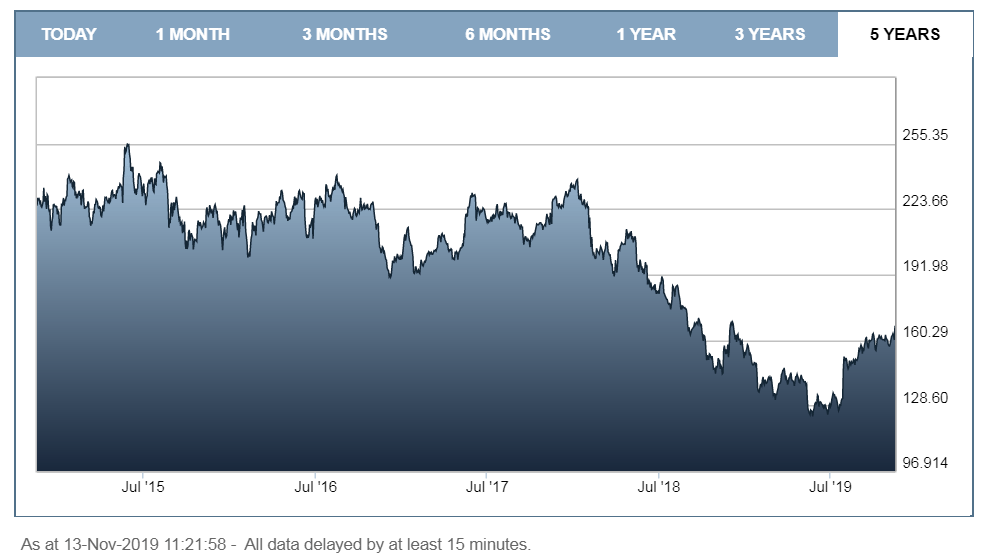 vodafone-an-income-stock-perhaps-but-no-outperformance-vodafone