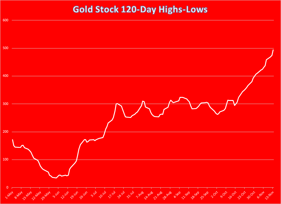Another Chance For The Gold Stocks To Shine Seeking Alpha