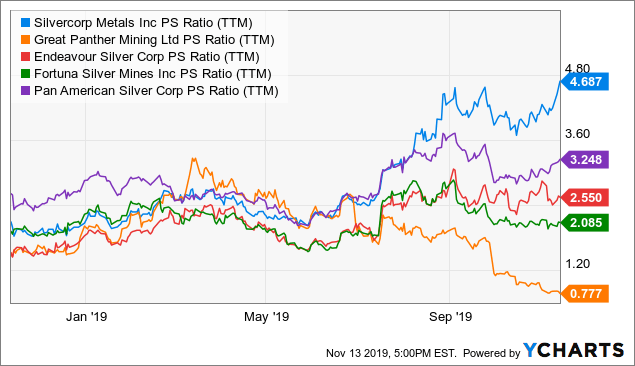 Silvercorp Metals A High Margin Miner With Great Long Run Growth