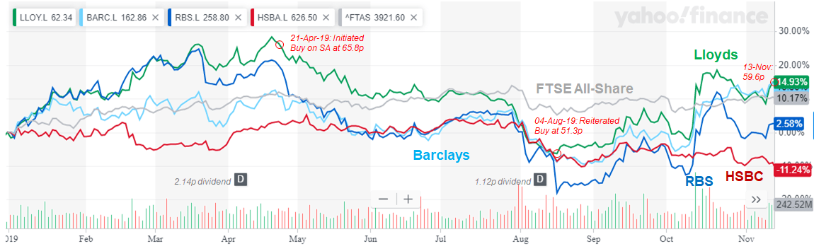 Lloyds Q3 Results Support 5 5 Dividend And Up To 40 Return Nyse Lyg Seeking Alpha