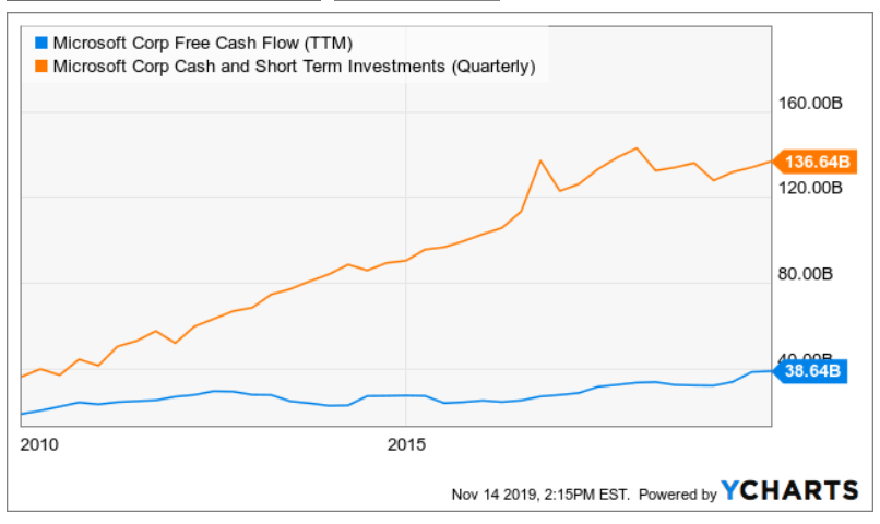 12 Upcoming Dividend Increases Anchored By Microsoft (NASDAQ:MSFT ...