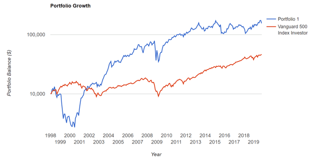 Ventas 3 Reasons Why Now Is The Time To Buy This 5 4 Yielding Super Swan Nyse Vtr Seeking Alpha