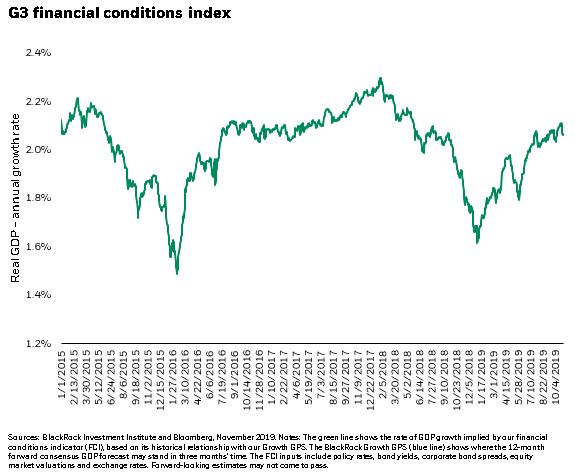 Liquidity Trumps Uncertainty | Seeking Alpha