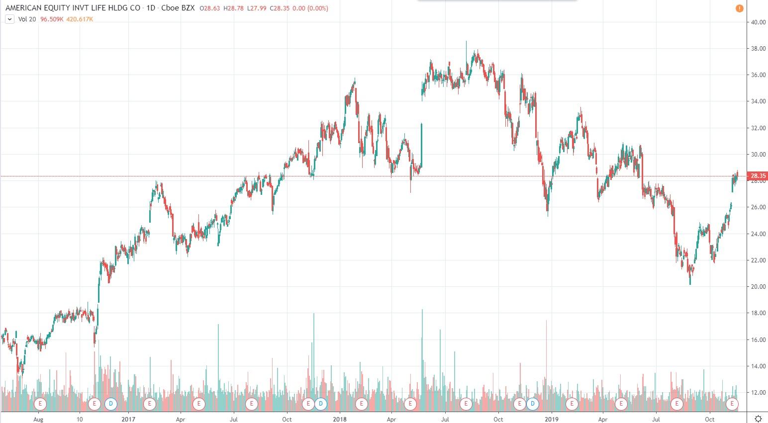 american-equity-invest-life-holding-company-a-new-5-95-fixed-reset