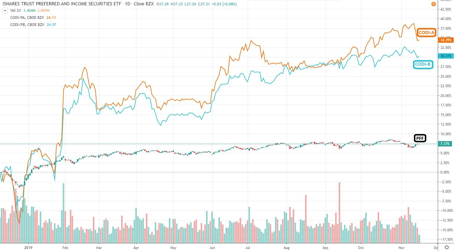 Compass Diversified Holdings A Good Value From This New 7.875