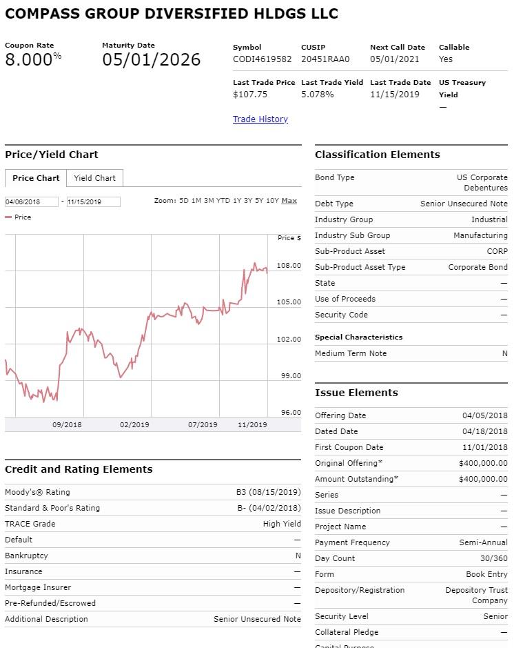Compass Diversified Holdings A Good Value From This New 7.875