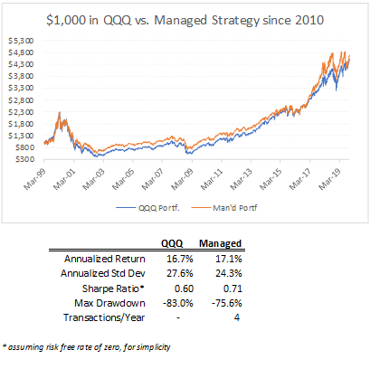 QQQA Stock Profile - FinancialModelingPrep