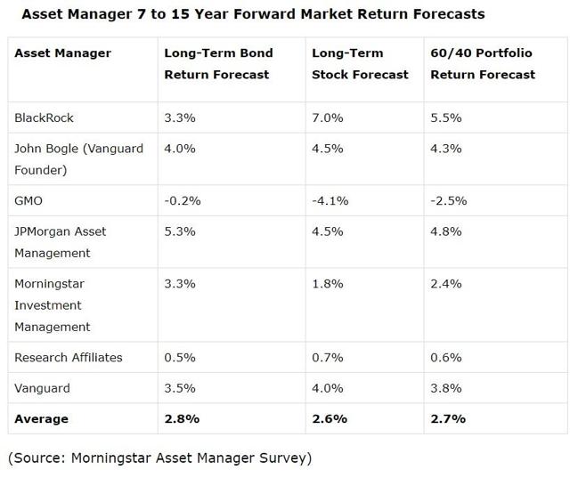 The Best Dividend Stocks Smart Investors Can Buy Right Now | Seeking Alpha