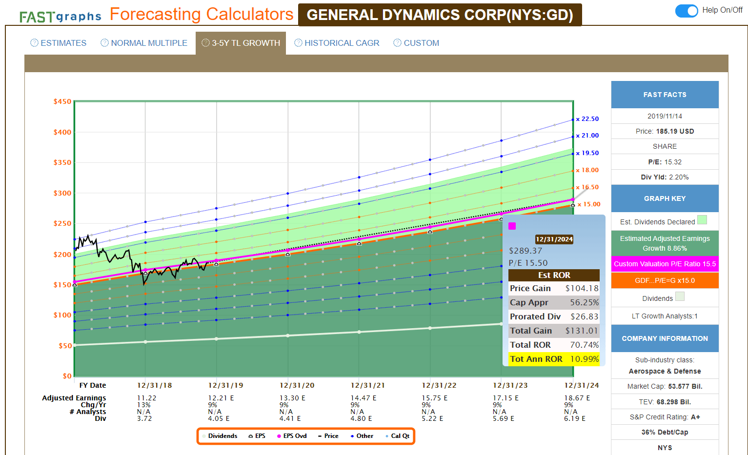 The Charles Schwab Corporation (SCHW)