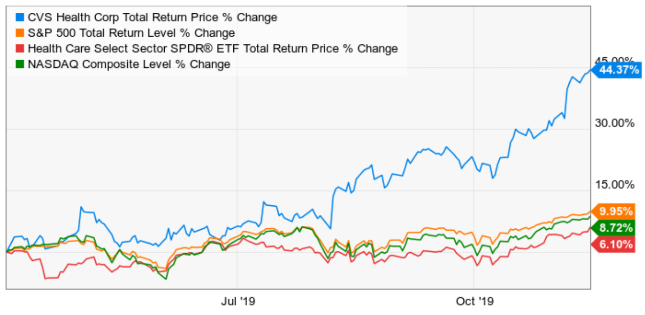 The Best Dividend Stocks Smart Investors Can Buy Right Now | Seeking Alpha