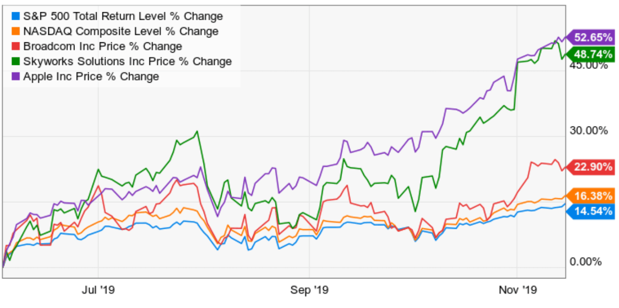 The Best Dividend Stocks Smart Investors Can Buy Right Now | Seeking Alpha