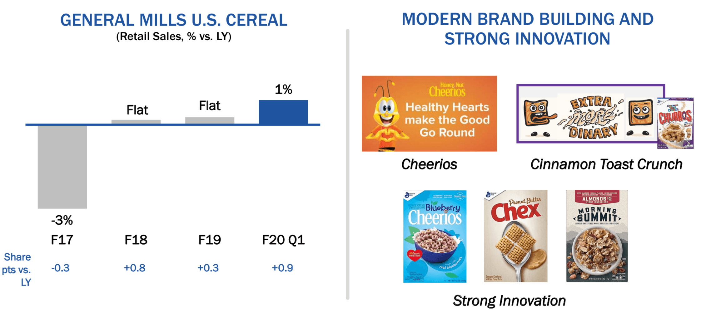 General Mills Stay Long, Debt Is Decreasing And Business Is