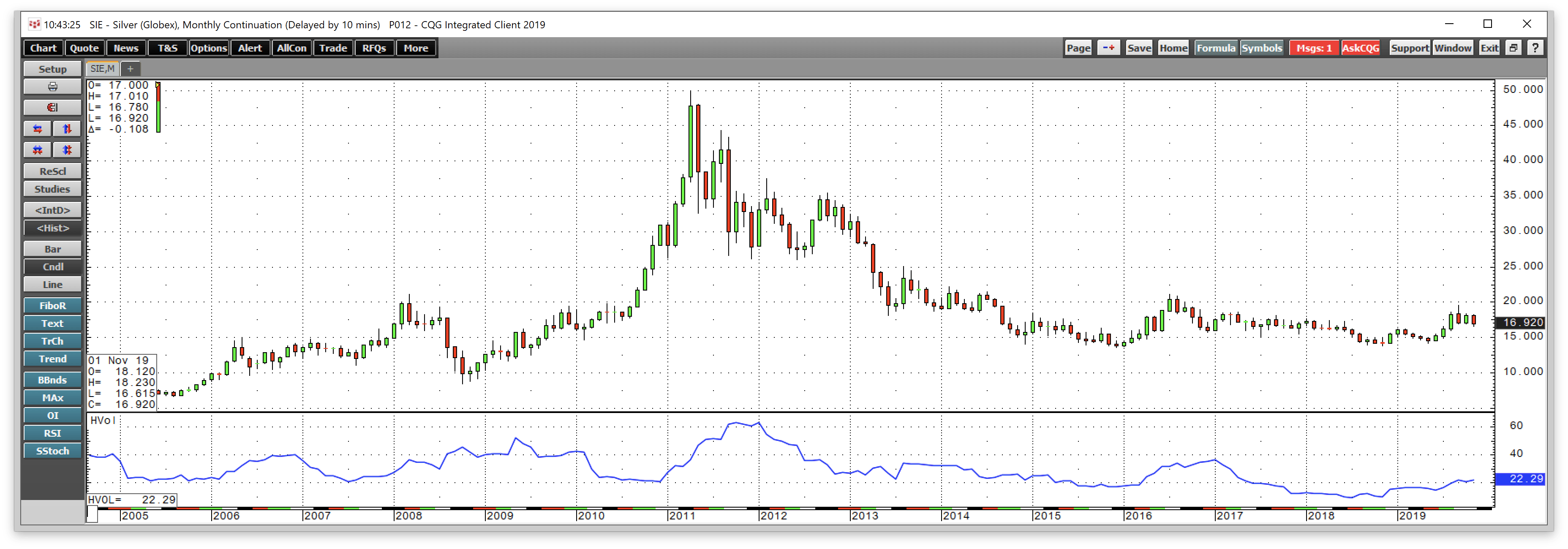 Gold Futures Chart Real Time