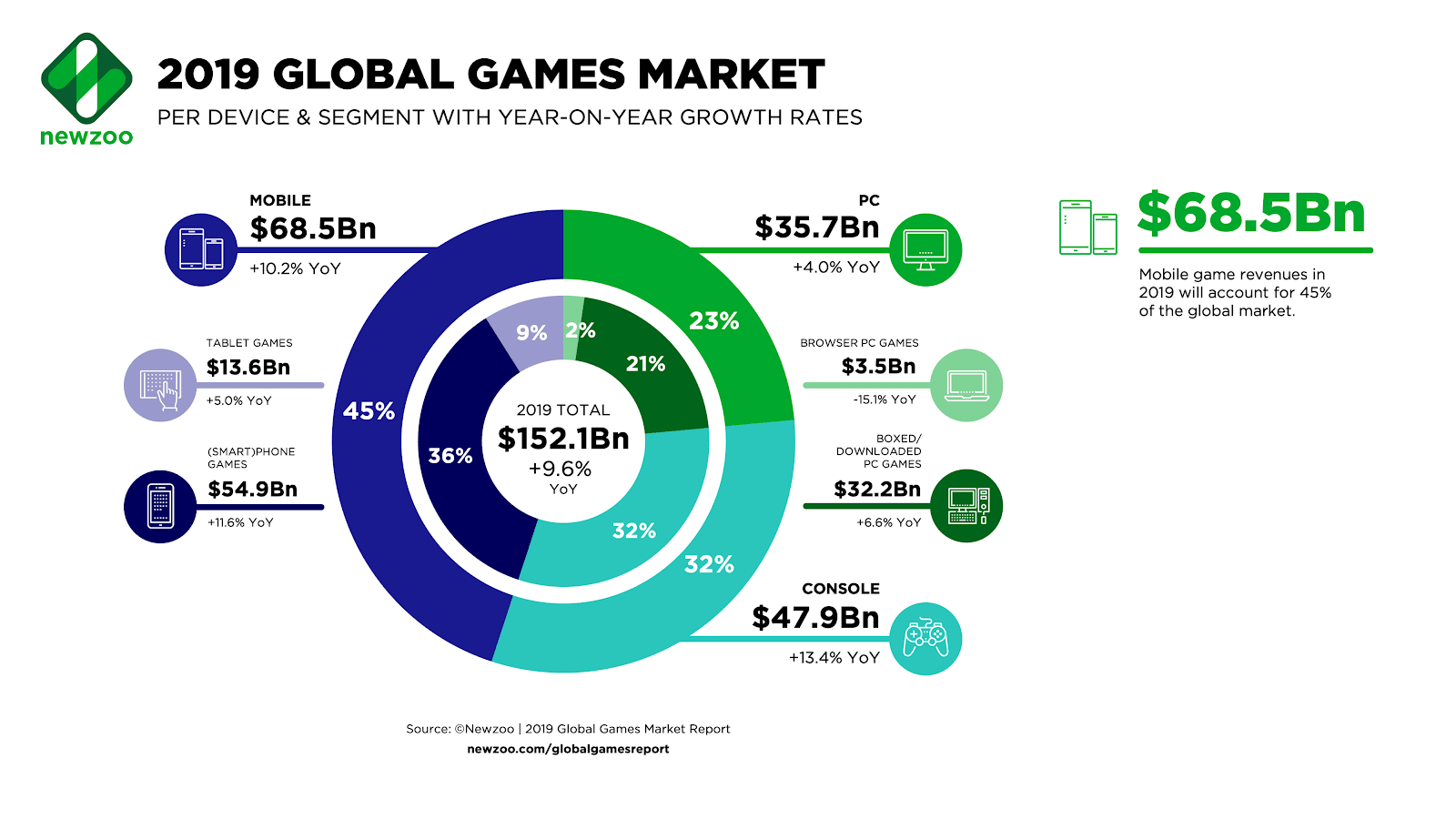 Activision Blizzard (ATVI) Stock Price following Blizzcon : r/Blizzard