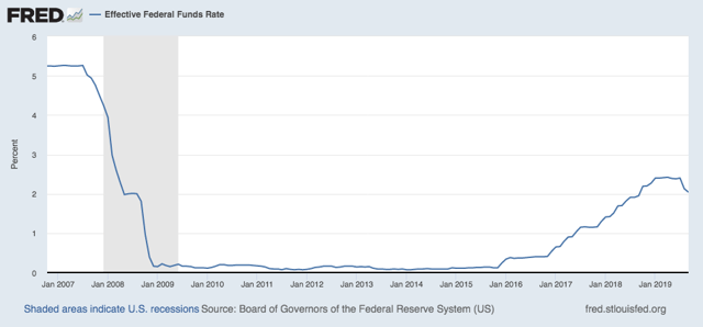 Weyerhaeuser Stock Price