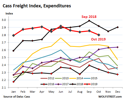 Freight rate. Freight rate. Freight rate. Container freight rates. Freight rate.