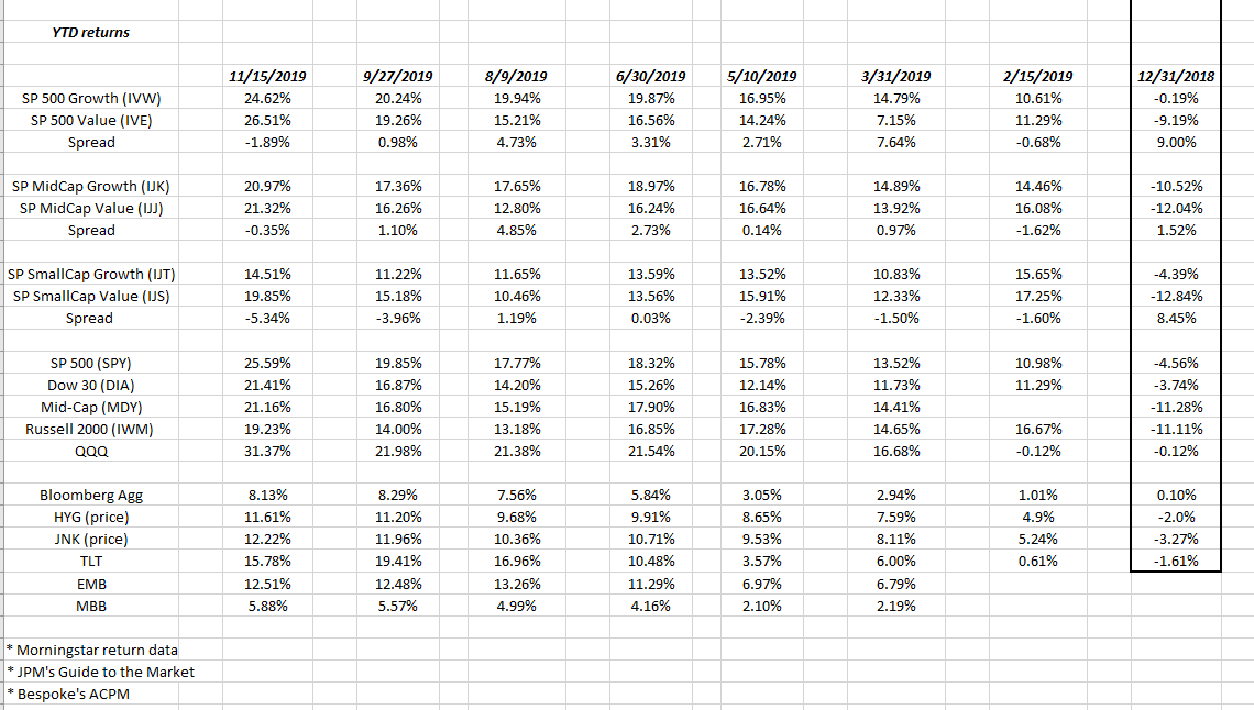 Style Box Update Mid November 2019 Seeking Alpha