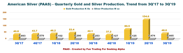 Pan American Silver Got The Story Right (NYSE:PAAS) | Seeking Alpha